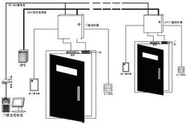 什么是門禁 ? 當前常見門禁系統的種類有哪些？各有什么優缺點？