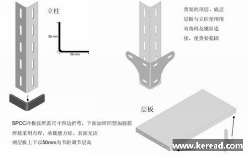 企業倉庫可選的十大倉儲貨架大全（下）