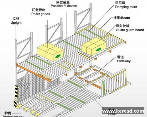 企業倉庫可選的十大倉儲貨架大全（下）