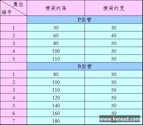 常見的橫梁尺寸規格