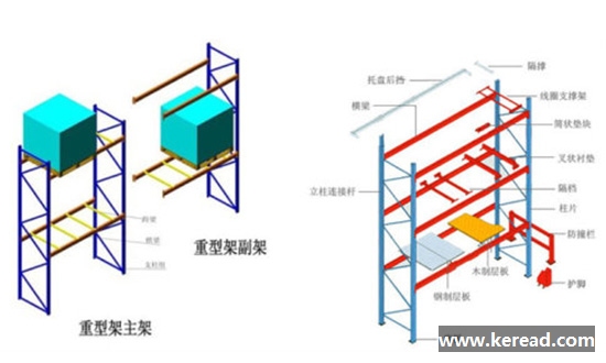 100%揀選率：普通重型貨架的優勢