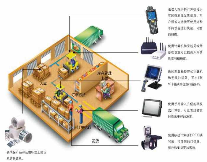 WMS原理圖片呈現