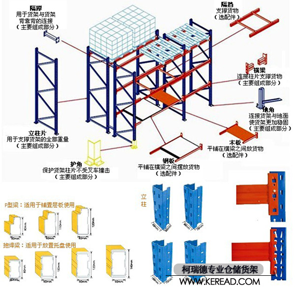 貨位式貨架的細節圖