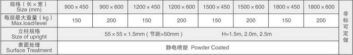 中A貨架規格表