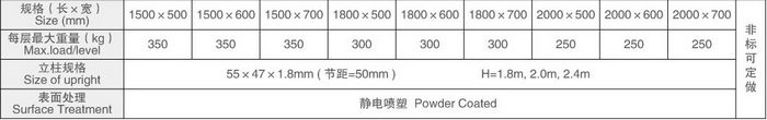 中B貨架規格表