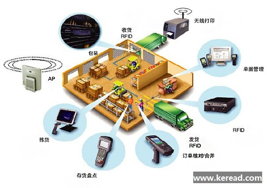 我國庫存管理與供應鏈優化未來發展