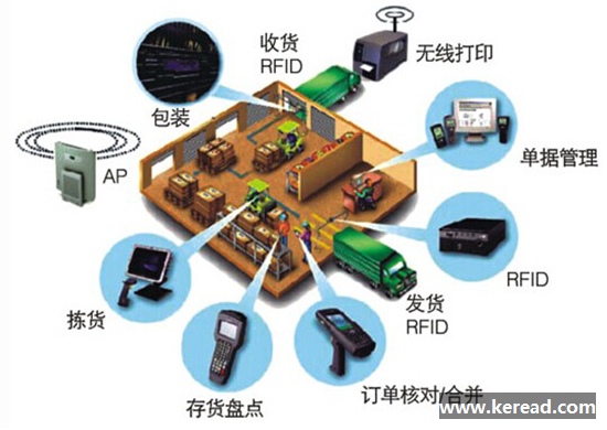 智能物流發展迅速 市場競爭激烈
