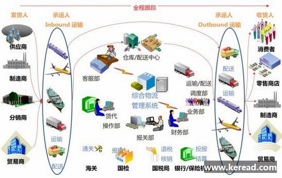 物流企業實現倉儲管理信息化非常重要