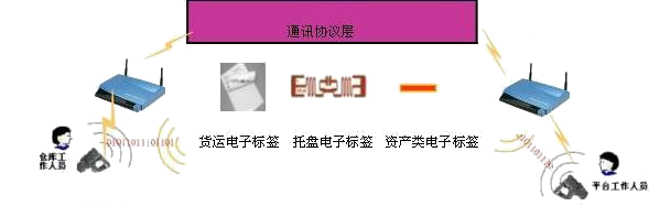 網絡系統
