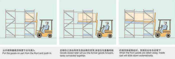 小車(chē)式貨架存取圖