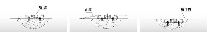 軌道鋪設圖示