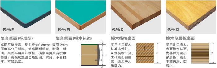 不同材質的工作桌桌面